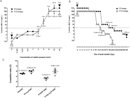 Ищете песню pilato yousif molecular? Evolved Resistance To Colistin And Its Loss Due To Genetic Reversion In Pseudomonas Aeruginosa Scientific Reports