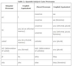 subject case pronouns