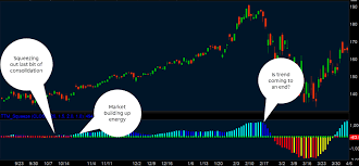 Ttm technologies, inc., santa ana, california. Ttm Squeeze Indicator Technical Signals For Option T Ticker Tape