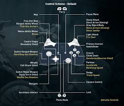 Origins by redeeming a code or key. Annotate Nyereseg Undorito Assassins Creed Odyssey Xbox One Cheat Ok Rental Net