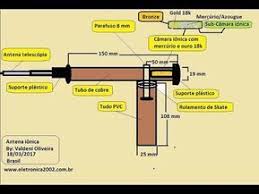Uxqfjtrigésimo quinto episodio de la serie detección metálica. Pin On Metal Detector