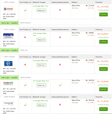 We did not find results for: Why It Is Wise To Buy A Car Insurance With All Add On Covers