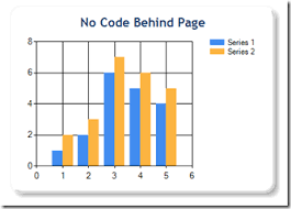 Code Inside Blog Howto Use The New Asp Net Chart Controls