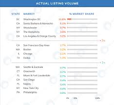 Short Sales Search Results Miller Samuel Real Estate