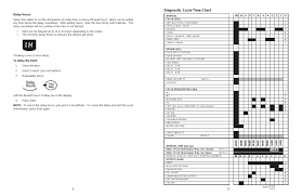 Diagnostic Cycle Time Chart Kitchenaid Kud01 User Manual