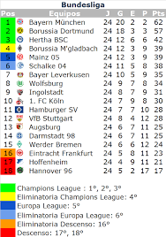 Inter levy se han hecho con la victoria en la región de europa y tendrán la . Posiciones Bundesliga Futbol Europa Equipo