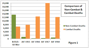 Sickness Disease The Impact Of Non Combat Casualties On