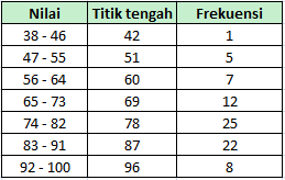 Selanjutnya sorot kolom perlakuan, kelompok, dan angka acak, lakukan sortasi berdasarkan hierarki berikut: Ukuran Penyebaran Data Rumushitung Com