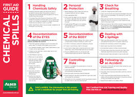 A4 poster promoting good health and safety. Free Work Health And Safety Posters
