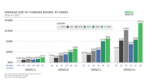 View pete hudson, m.d.'s profile on linkedin, the world's largest professional community. H1 2021 Digital Health Funding Another Blockbuster Year In Six Months Rock Health