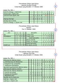 Check spelling or type a new query. Pengertian Dan Contoh Soal Laporan Keuangan Laba Rugi Ekuitas Pemilik Neraca Dan Laporan Arus Kas Perusahaan Materiedukasi Com