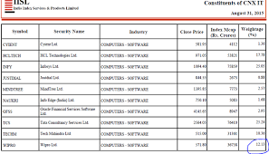 Check latest financials, news, shareholding, company profile, price movements, quarterly results, and more. Should I Buy Wipro Shares At The Current Price Quora