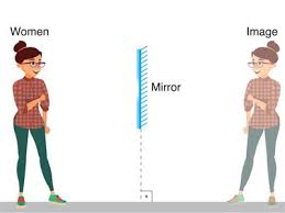 Types Of Mirrors, Mirror Formula And Applications - Physics Class 12 - Neet  Pdf Download