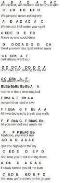 Pin On Piano Notes