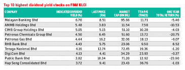 Is it really a high dividend return or is it a dividend trap that sounds too good to be true? Setting Sights On High Yield Dividend Stocks The Edge Markets