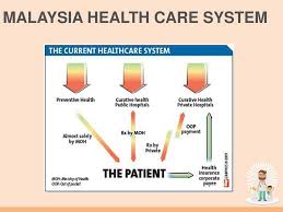 Maybe you would like to learn more about one of these? Health Care System In Malaysia Ppt Malayenda