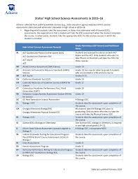 Students taking the biology 1 eoc will have the opportunity to test during one of the following administrations throughout the year required: Document 12077570