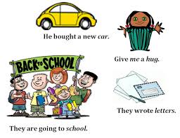 Alors que le cod répond aux questions qui et quoi', le coi le complément d'objet indirect, coi, prend l'appellation de complément d'objet second, cos, lorsqu'il est utilisé avec un cod dans une phrase. DiferenÈa Dintre Nominativ Èi Acuzativ 2021 Ètiri