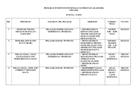 Silakan masuk dengan nama pengguna atau surel untuk melanjutkan. Contoh Program Peningkatan Akademik