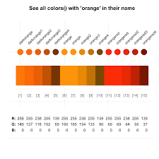 Shop valspar® paint 2021 colors of the year today. D 4 Using Color Packages Data Science For Psychologists