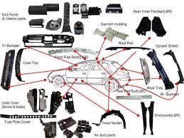 Also, you can compare it with the heart in this article, we will discuss some major components of an engine. Car Interior Name Parts