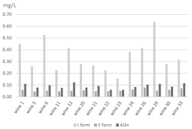 Kitchen set aluminium hplc columns comparison. Molecules Free Full Text Chemical Speciation Of Aluminum In Wine By Lc Icp Ms Html