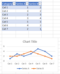 Dynamic Chart Source Data Peltier Tech Blog