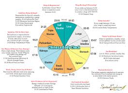 chinese body clock what is the chinese meridian clock