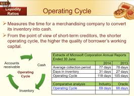 Click card to see the definition. Week 8 Financial Statement Analysis Flashcards Quizlet
