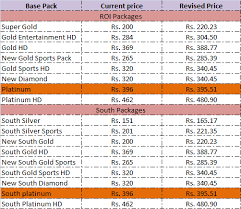 Entmnt Xclusive Videocon D2h Package Price Increased By Rs