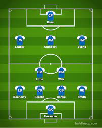 England are hot favourites to lift the six nations title after reaching the final in japan but jones says they must take. Women S World Cup 2019 Predicted Scotland Team To Face England In France