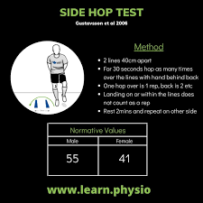 Image result for Hop Test