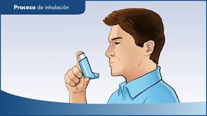 Como Utilizar Aerosona Inhalador 250 Microgramos Inhalacion Youtube