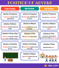 Adverbs of manner can help make your sentences more interesting, because they add more detail to the situation. Position Of Adverbs Adverb Placement In Sentences 7esl