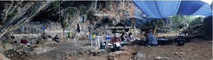 Different types of writing text types for teachers and students. View Of The Cave With Different Excavation Areas And The Hanging Download Scientific Diagram