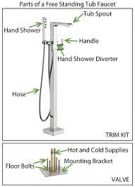 Premium quality acrylic construction reinforced with fiberglass for strength and durability. Free Standing Tub Faucet Buying Guide With How To Install Video Faucetlist Com