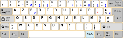 Ensure that the num lock key has been pressed, to activate the numeric key section of the keyboard.; Typing And Characters With Ansi Keyboard Lacking The Key These Characters Are Located On Super User
