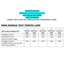Which countries does ewarga.ukm.my receive most of its visitors from? Sistem E Perolehan Ukm