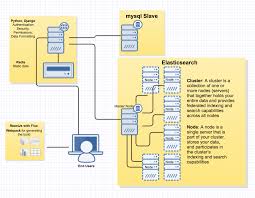 Haptik S Analytics Dashboard For Chatbots Analytics Dashboard Analytics Data