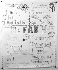 The Fab Four Reciprocal Teaching Strategies