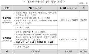 물론 러시아 스푸트니크, 중국산, 인도산 백신도 있지만 현재까지는 고려 대상은 아닙니다. 50ì„¸ ë¯¸ë§Œ 2ì°¨ ì 'ì¢…ì‹œ êµì°¨ì 'ì¢… 161ë§Œ5000ëª… ëŒ€ìƒ ì§ˆë³'ê´€ë¦¬ì²­ ì •ì±… í–‰ì • ê¸°ì‚¬ë³¸ë¬¸ ì˜í•™ì‹ ë¬¸