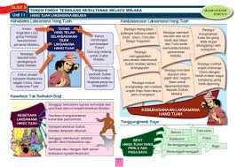 Ia juga dikatakan sebagai tempat. Sejarah Kssr Tahun 4 Peta Minda