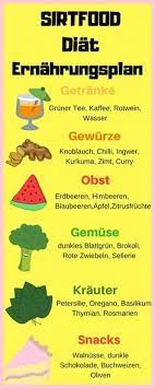 Is it sounding weird that you could lose 7lb in the initial 7 days? Sirtfood Diat Abnehmen Mit Der Sirt Food Diat Sirt Food Rezepte Sirt Food Lebensmittel Abnehmen Nach Detox Drinks Flexitarian Diet Clean Eating Inspiration