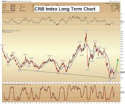 Oct 20 2017 Long Term Outlook For Commodities Morris