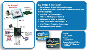 Whether you're building your next pc or shopping for a new computer online, one of the questions that comes up from time to t. Los Procesadores Ivy Bridge E Seran Lanzados En Septiembre Segun Nuevos Reportes