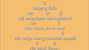 Maybe you would like to learn more about one of these? Kunci Gitar Tangise Ati Enak