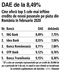 Ing personal credit nevoi personale in lei: Topul Celor Mai Mici Dobanzi La Credite De Nevoi Personale Ce Dobanzi Percep BÄƒncile Mari Din Top 10 In Februarie 2020