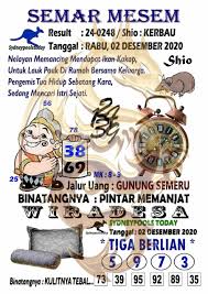 Prediksi Togel Syair Sydney Manadototo Live Draw Sydney Facebook