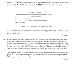 ᐈ how much is rm50000【fifty thousand】 malaysian ringgit in south korean won? A Figure 2 1 Shows A Cash Flow Diagram For An Eng Chegg Com