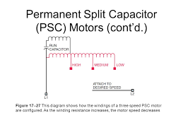 Always use wiring diagram supplied on motor nameplate. Ml 1085 Wiring Diagram On Permanent Split Capacitor Motor Wiring Diagram Download Diagram